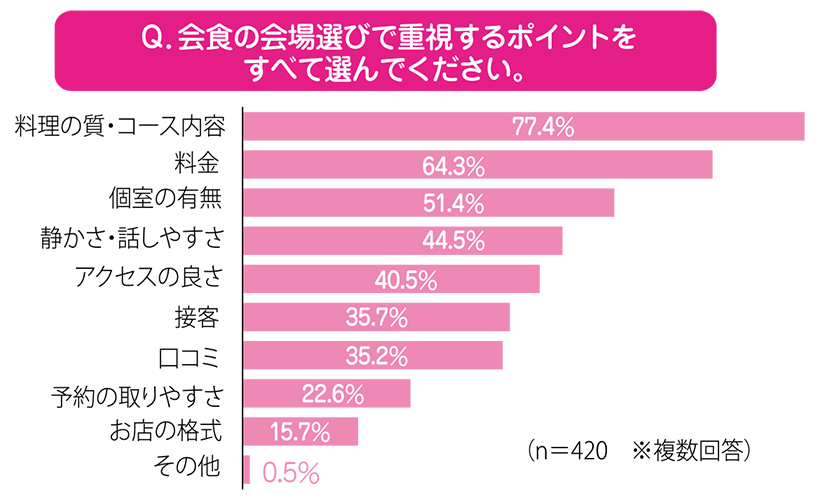 ファンくる・ユッキーのなるほど外食データ：夏に選ばれる発信を今から仕込む“選&hellip;