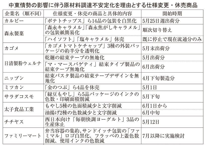 食品包材は岐路に　供給・環境両立で意識転換　「我慢」「合理性」に葛藤
