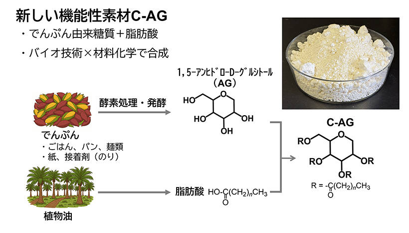 農研機構・七王工業、でんぷんでアスファルト再生　機能性素材C-AGで新技術開&hellip;