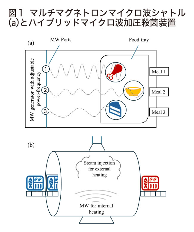 食品ニューテクノロジー研究会講演：東京海洋大学　イヴァン・ラベ准教授