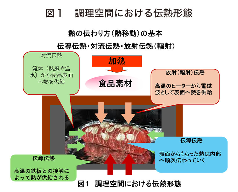 食品ニューテクノロジー研究会講演：東京海洋大学・福岡美香教授