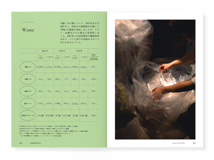 サステナビリティ特集：SDGs最前線＝レフェルヴェソンス　見える化で意識変化
