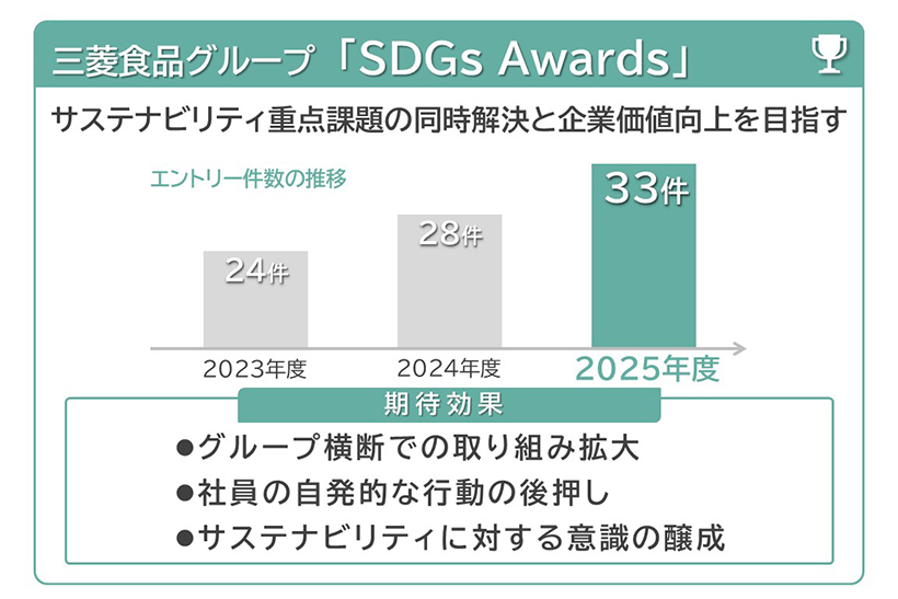 サステナビリティ特集：三菱食品　全社横断型取組み推進