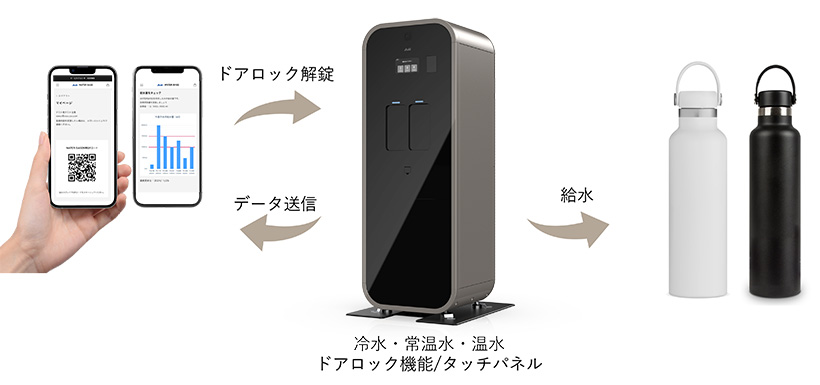 サステナビリティ特集：アサヒ飲料　新たな給水体験を提案