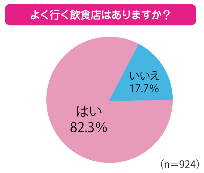 ファンくる・ユッキーのなるほど外食データ：「繁盛店」になる理由