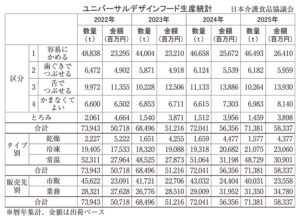介護食品特集2026