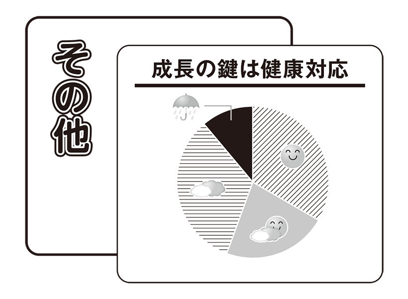 26年下期の業種・カテゴリー天気予報：その他　成長の鍵は健康対応