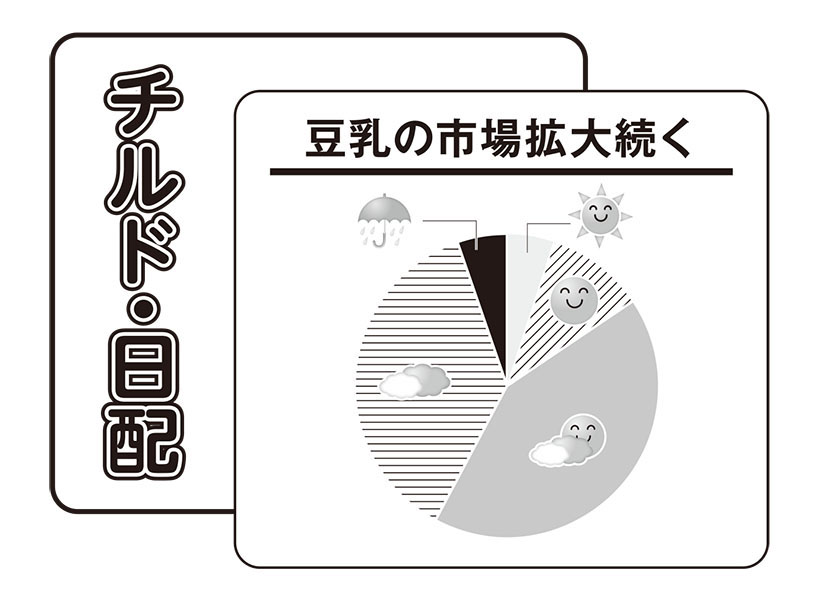 26年下期の業種・カテゴリー天気予報：チルド・日配　豆乳の市場拡大続く