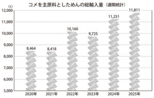 ビーフン特集2026
