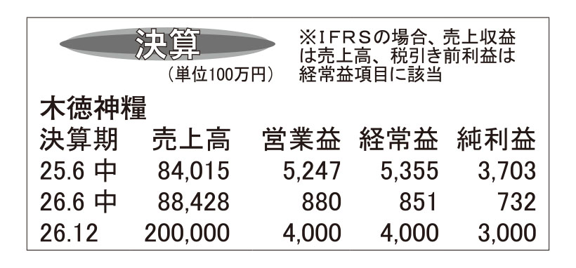木徳神糧・26年12月期第2四半期　米価下落と消費減で大幅減益