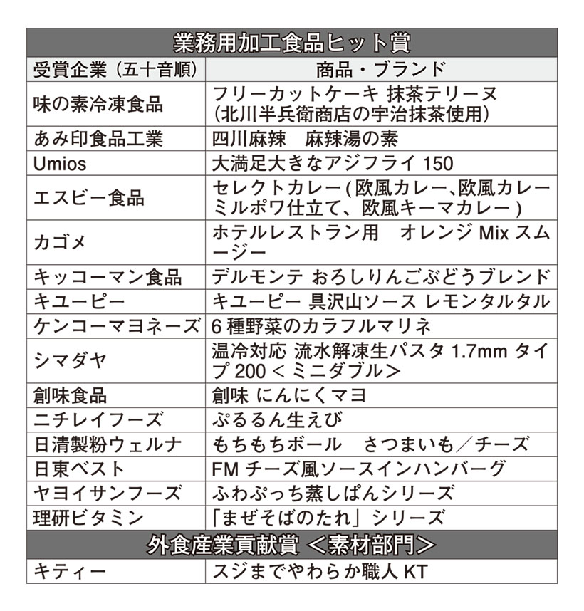 第30回業務用加工食品ヒット賞／外食産業貢献賞　受賞16社決まる