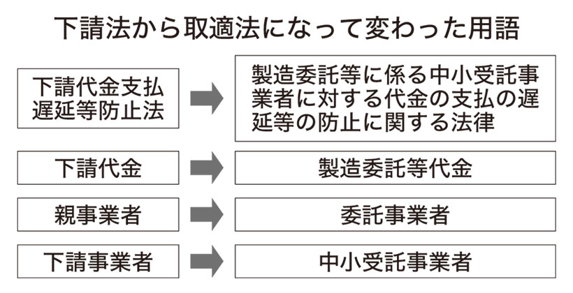 取適法対応　食品業界も実務見直しへ　価格協議・電子契約の重要性高まる