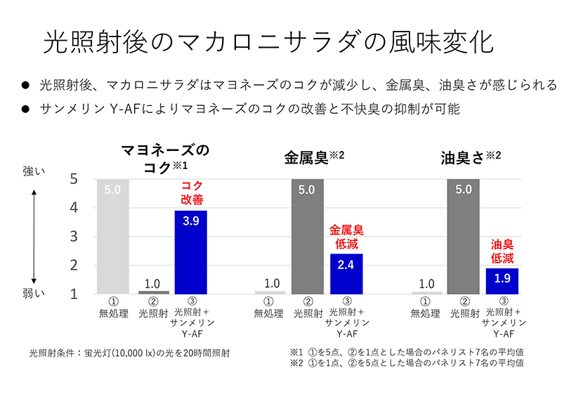 パウチ惣菜特集：食品素材＝三栄源エフ・エフ・アイ　おいしさ・日持ち両立