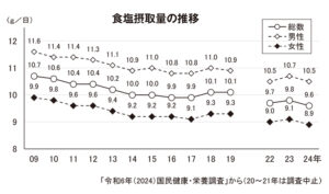 おいしい減塩＆かるしお特集2026