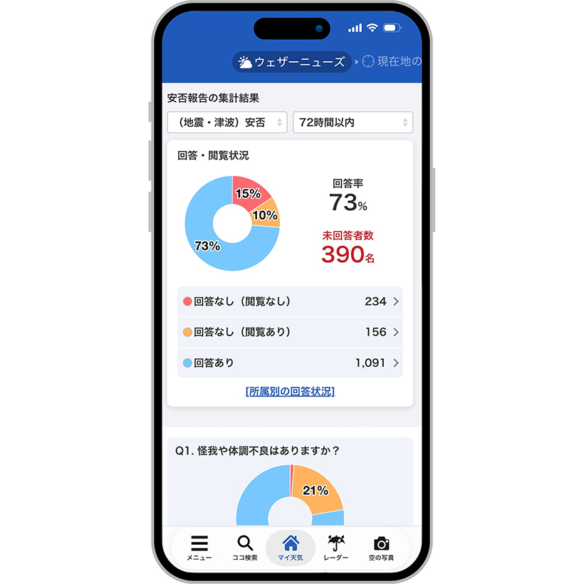 【速報】ウェザーニューズ、外食大手が「安否確認」全社導入　BCP対策支援加速