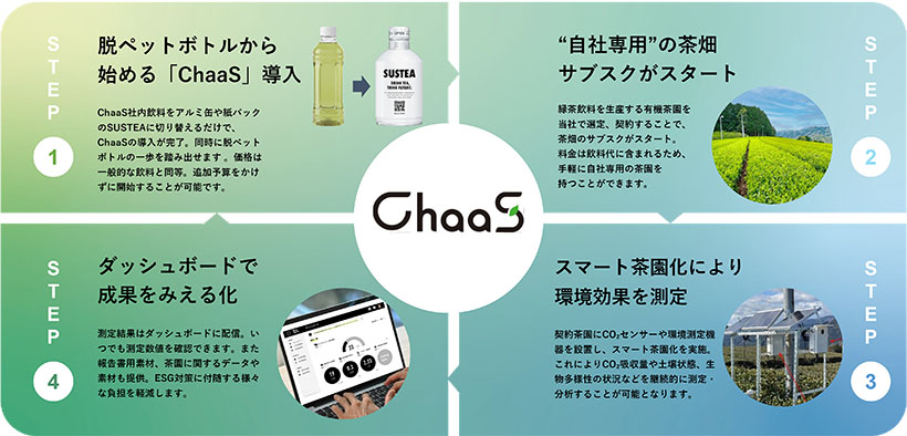 鈴与商事、Blue Farmに出資　有機抹茶の安定供給へ茶畑確保