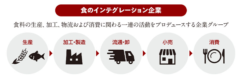 ハークスレイHD：事業展開＝M＆Aを成長の鍵に　食のインテグレーション企業
