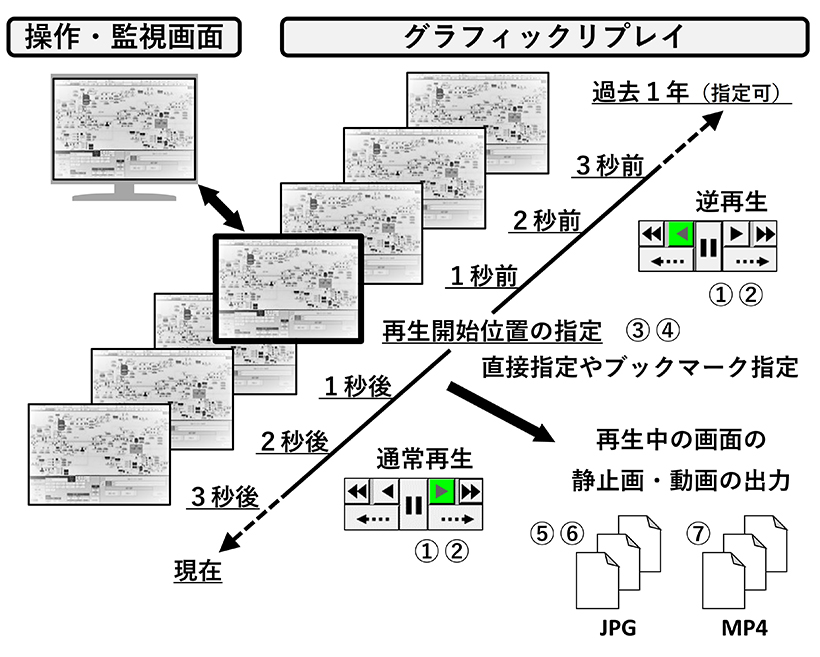 特集・食品工場のスマートファクトリー化と省力化・自動化2026：技術FOCU&hellip;