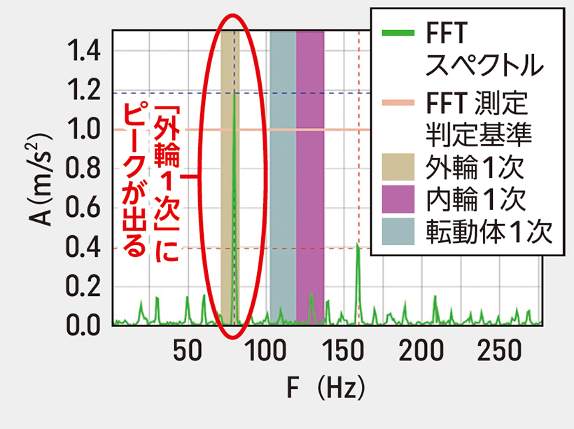 特集・食品工場のスマートファクトリー化と省力化・自動化2026：技術FOCU&hellip;
