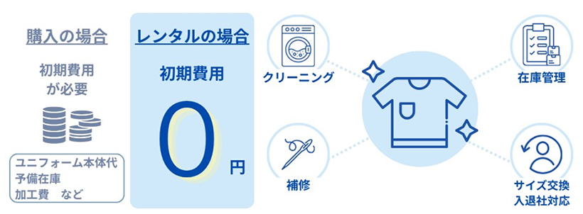 中部食品産業創造展'26：出展企業ピックアップ＝白洋舍栄リネンサプライ