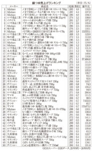 鍋物調味料特集2026