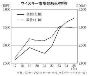 ウイスキー特集2026