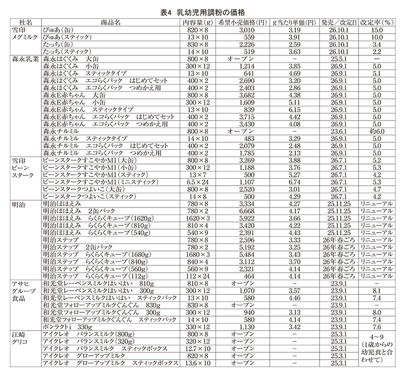 育児用調製粉乳・ベビーフード特集：乳児用調製粉乳＝栄養成分など中身で差別化