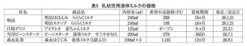 育児用調製粉乳・ベビーフード特集：乳児用液体ミルク＝成長一服感もニーズ根強く