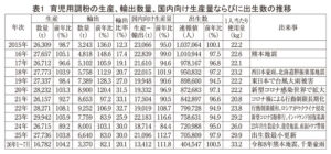 育児用調製粉乳・ベビーフード特集2026